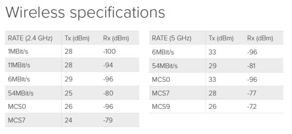 MikroTik RouterBOARD RB4011iGS+5HacQ2HnD-IN 