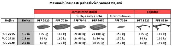 Vogel&quot;s PFT8530B pojazdný podstavec Connect-it Floor čierny 