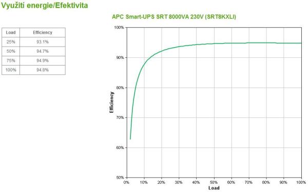 APC Smart-UPS SRT 8000VA 230V 