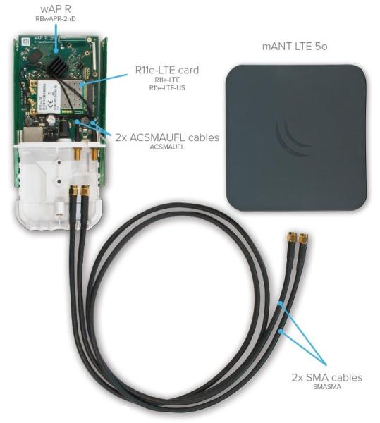 MikroTik MTAO-LTE-5D-SQ, Všesměrová 5dBi LTE anténa 