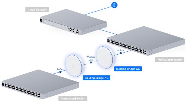 Ubiquiti UBB-XG-Single - Building Bridge XG single 