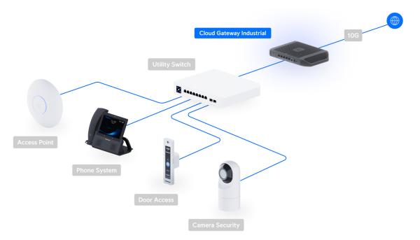 Ubiquiti UCG-Industrial - UniFi Cloud Gateway Industrial 