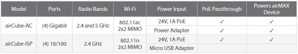 Ubiquiti AirCube AC   300+867Mbps 4x 10/100/1000Mbps LAN 
