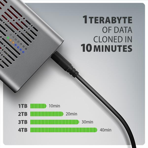 AXAGON EEM2-20GD, USB-C 20Gbps externý box pre dvoch M.2 NVMe SSD s funkciou klonovania 