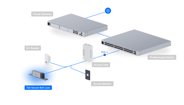 Ubiquiti UACC-Lock-Bolt-Secure, UniFi Access Fail-Secure Bolt Lock 