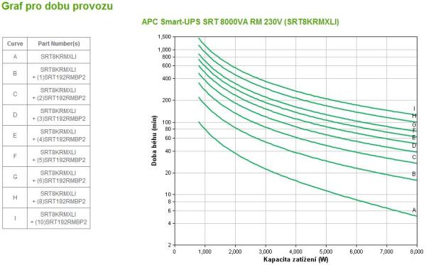 APC Smart-UPS SRT 8000VA RM 230V 