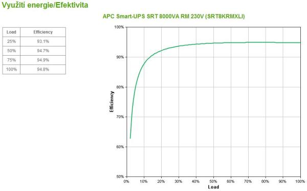 APC Smart-UPS SRT 8000VA RM 230V 