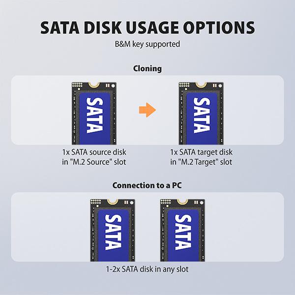 AXAGON ADSA-M2C22, USB-C 20Gbps dokovacia stanica pre 2× M.2 NVMe/ SATA SSD s funkciou klonovania 