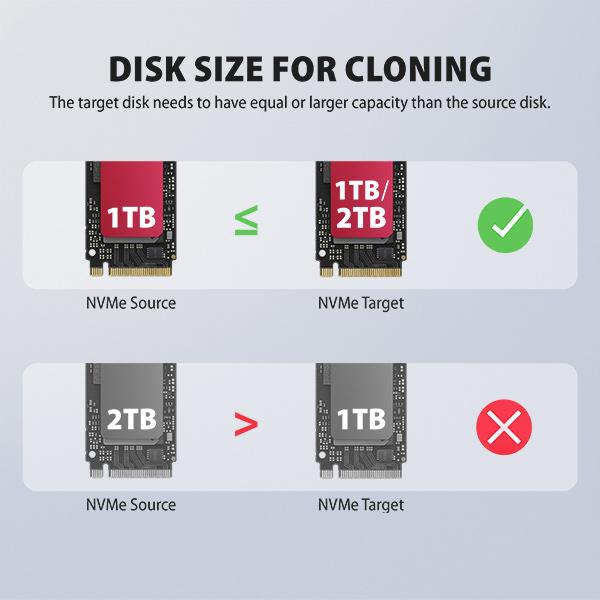 AXAGON ADSA-M2C22L, USB-C 20Gbps dokovacia stanica pre 2× M.2 NVMe SSD s funkciou klonovania 