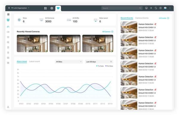 VIGI cloud VMS 3 basic license for a camera 