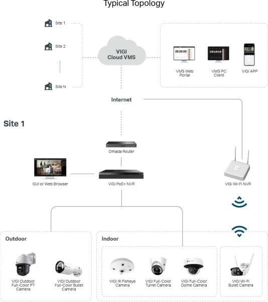 VIGI cloud VMS 3 basic license for a camera 
