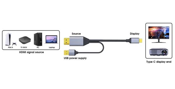 PremiumCord HDMI2.0 na USB-C kábel pre monitory, 2m 