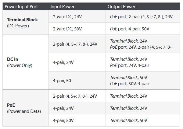 UBNT FiberPoE G2, vonkajší optický konvertor s PoE 