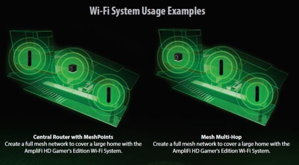 Ubiquiti AmpliFi Gaming Router+2x Mesh Point 