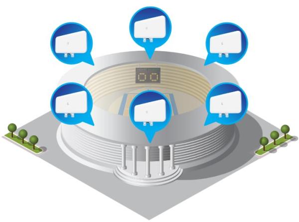 Ubiquiti UWB-XG, UniFi BaseStation XG, 802.11ac Wave2 