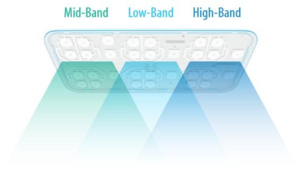 UBNT UWB-XG - UniFi BaseStation XG,  802.11ac Wave2 