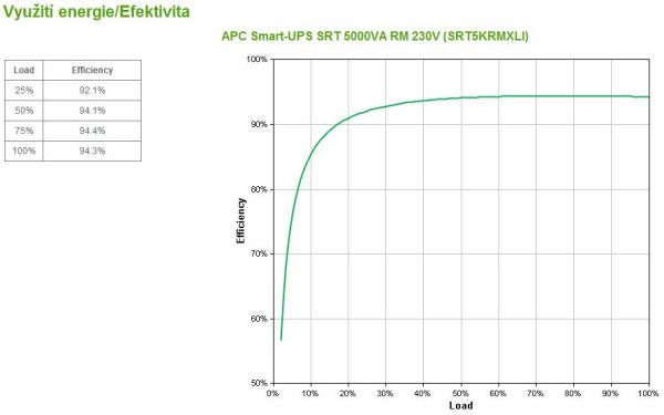APC Smart-UPS SRT 5000VA RM 230V 