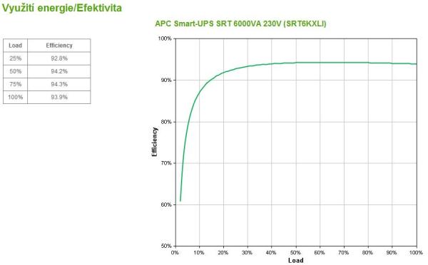 APC Smart-UPS SRT 6000VA 230V 