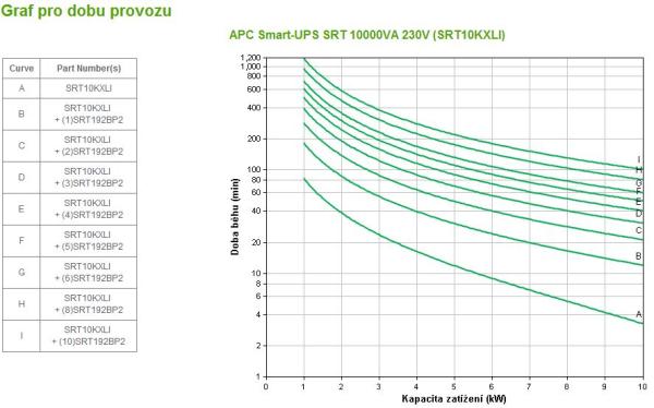 APC Smart-UPS SRT 10000VA 230V,  On-Line (10000W) 