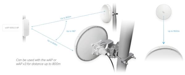 MikroTik nRAYG-60adpair, Wireless Wire nRAY, 60GHz, L3, kompletný spoj 