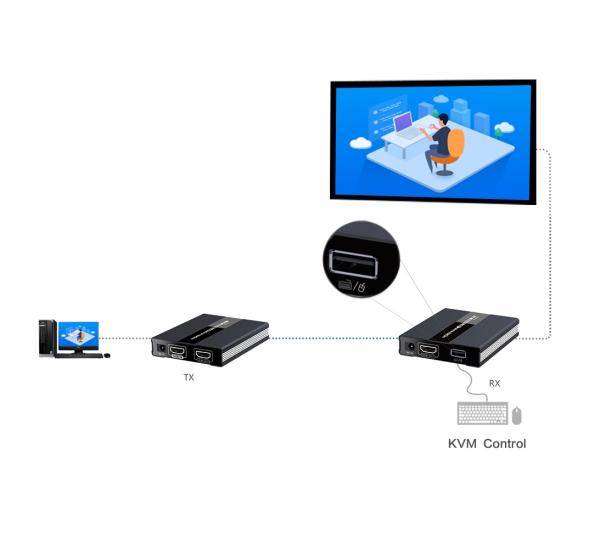 PremiumCord HDMI KVM extender s USB na 60m cez jeden kábel Cat5/ 6, bez oneskorenia 