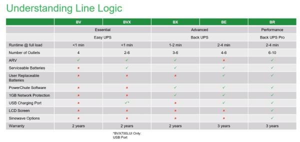 APC Easy-UPS 1600V, 230V, AVR, IEC Sockets 