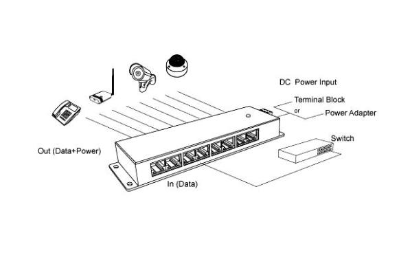 Gigabitový tienený 8-portový PoE panel 