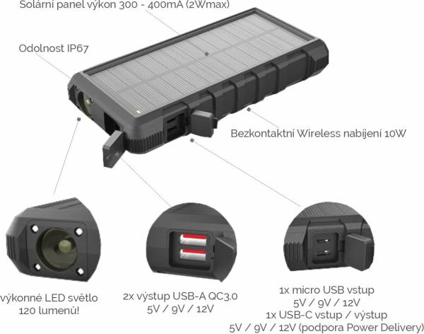 Solární powerbanka VIKING W24W 24000mAh, QC3.0, bezdrátové nabíjení 