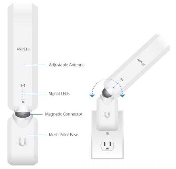 Ubiquiti AmpliFi HD Mesh Point 