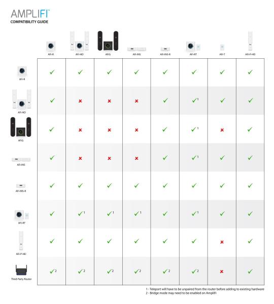 Ubiquiti AmpliFi HD Mesh Point 