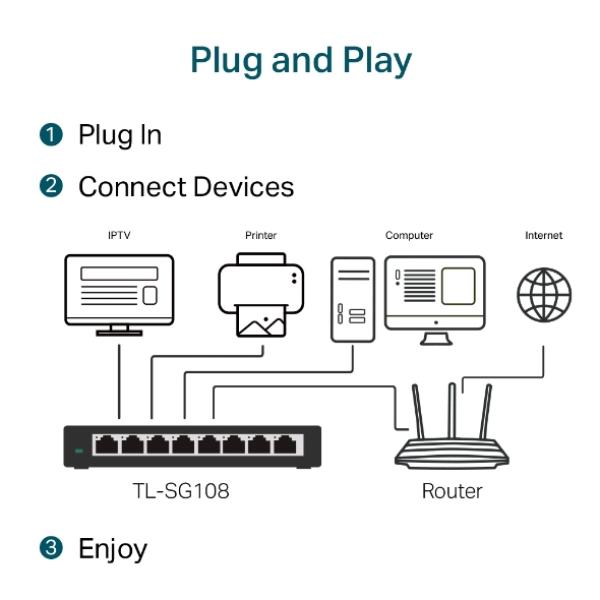 TP-Link TL-SG108 8x Gigabit Desktop Switch 