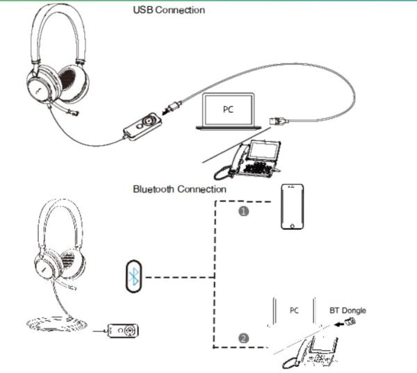 UH38 Dual UC -BAT/ Stereo/ ANC/ USB/ Drôt/ BT/ Bezdrôt/ Čierna 