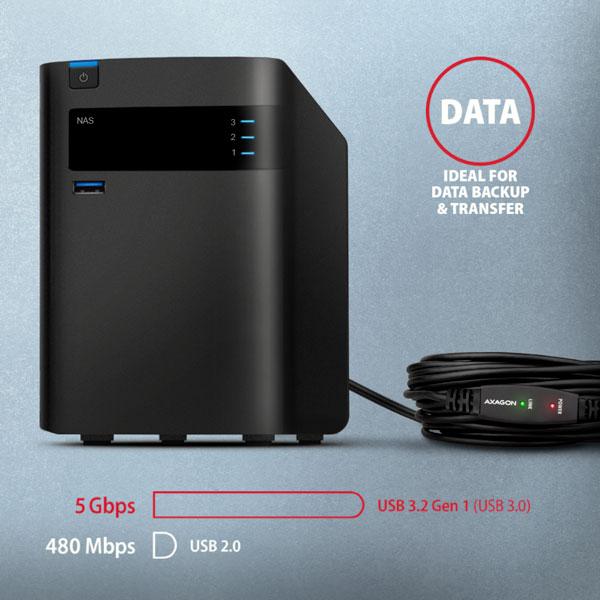 AXAGON ADR-305, USB 3.2 Gen 1 A-M -> A-F aktívny predlžovací / repeater kábel, 5m 