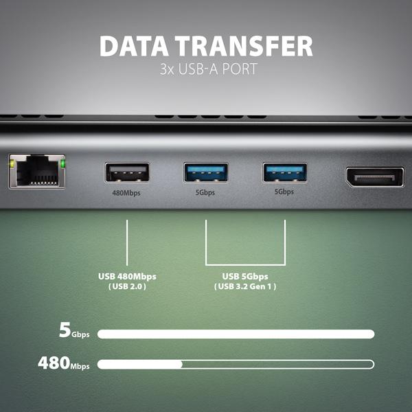 AXAGON HMC-4KX3 USB 5Gbps húb, 3x USB-A, 2x HDMI, DP, RJ-45, SD/ microSD, audio, PD 100W, kábel 40cm 