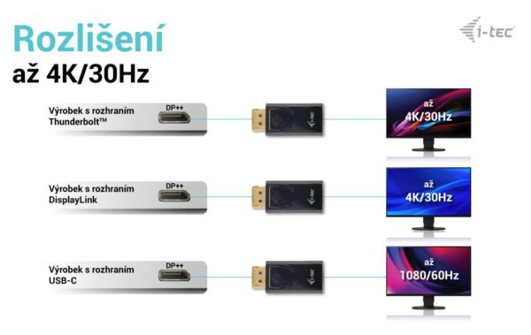 i-tec Passive DisplayPort to HDMI adaptér (max. 4K/ 30Hz) 