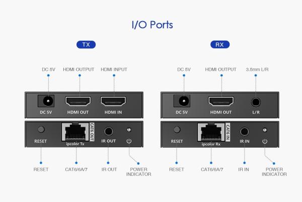 PremiumCord HDMI 2.0 extender Ultra HD 4kx2k@60Hz na 70m cez Cat6/ Cat6A/ Cat7 