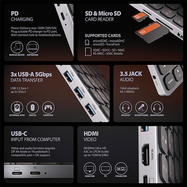 AXAGON HMC-KB-CS, USB 5Gbps húb s CZ/ SK klávesnicou, HDMI 4K/ 60Hz, 3x USB-A, SD/ mSD, audio, PD 100W 