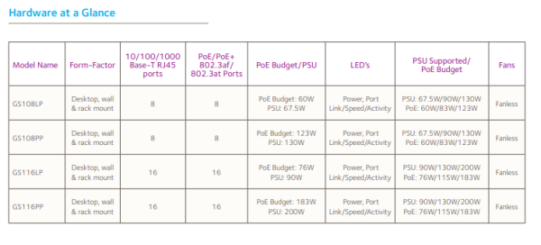 NETGEAR 16-port 10/ 100/ 1000Mbps Gigabit Ethernet, POE+ GS116LP 