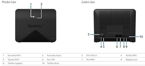 Synology MR2200ac 