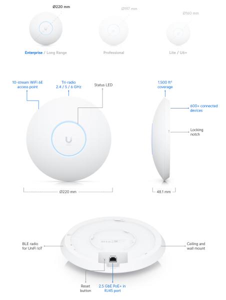 Ubiquiti U6-Enterprise - UniFi6 Enterprise WiFi 6 