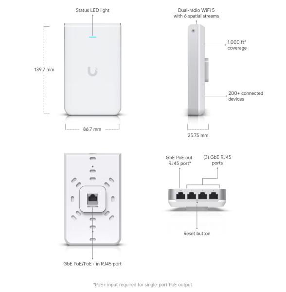 Ubiquiti UniFi AP In Wall HD 