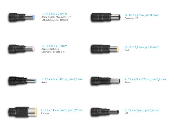 AVACOM QuickTIP 250W - univerzálny adaptér pre notebooky + 8 konektorov 