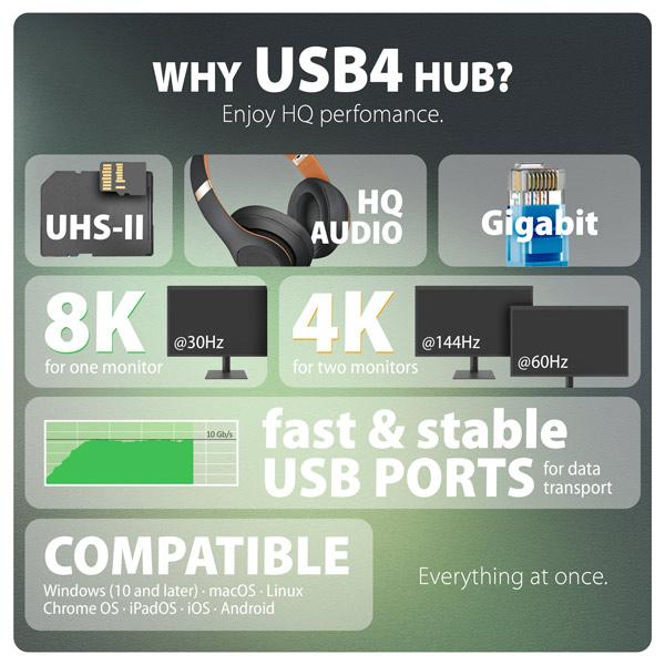 AXAGON HMC-U4, USB4 40Gbps dock, 3x USB-A, 2x USB-C, HDMI & DP 8K 30Hz, RJ-45, SD mSD, audio, PD100W 