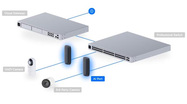 Ubiquiti UP-AI-Port - UniFi Protect AI Port 