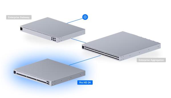 Ubiquiti USW-Pro-HD-24, UniFi Pro HD 24 