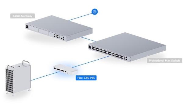 Ubiquiti UniFi USW-Flex-2.5G-8-PoE, Flex 2.5G PoE 