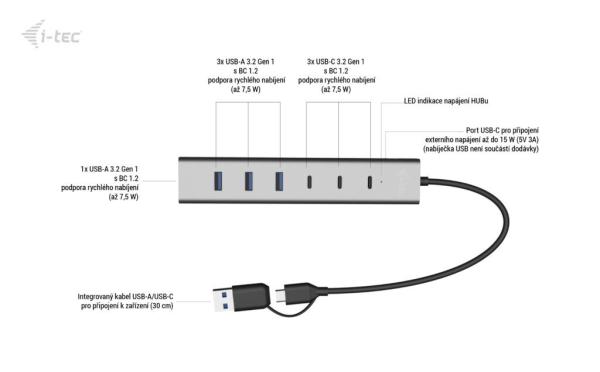 i-tec USB-C/ USB-A Charging Metal HUB 7 Port (3x USB-C, 4x USB-A) 