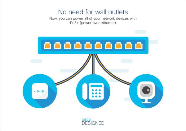 Cisco switch CBS220-48P-4X-EU (48xGbE, 4xSFP+, 48xPoE+, 382W) - REFRESH 
