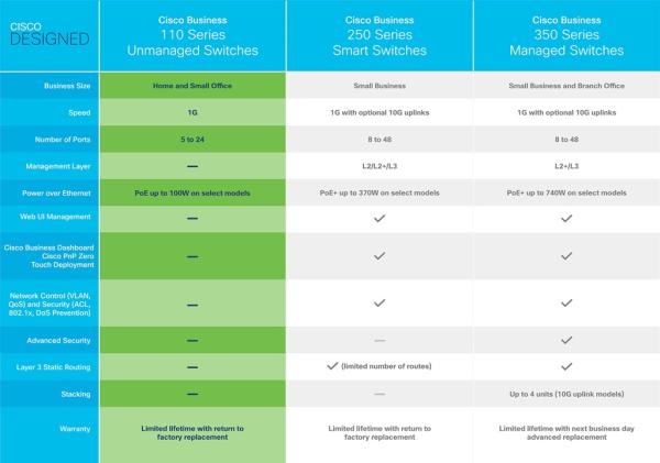 Cisco CBS110-8T-D-EU 