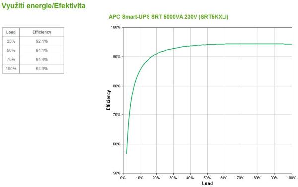 APC Smart-UPS SRT 5000VA 230V 